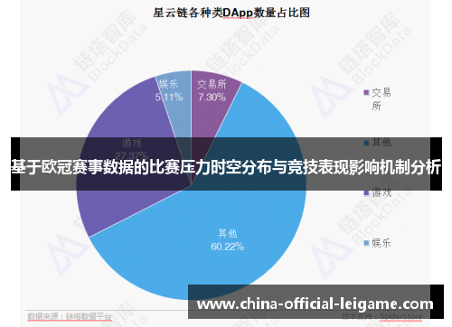 基于欧冠赛事数据的比赛压力时空分布与竞技表现影响机制分析