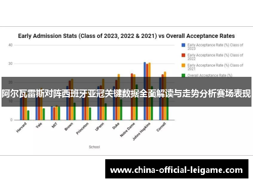 阿尔瓦雷斯对阵西班牙亚冠关键数据全面解读与走势分析赛场表现