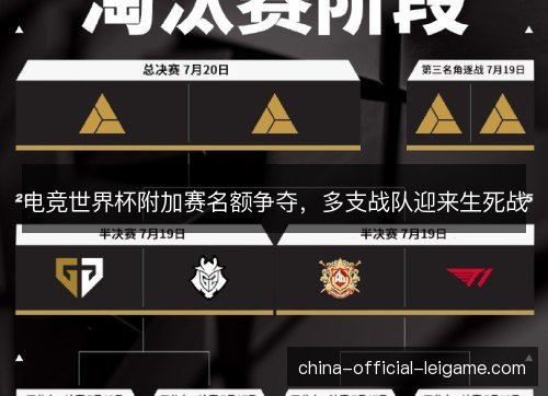 电竞世界杯附加赛名额争夺，多支战队迎来生死战